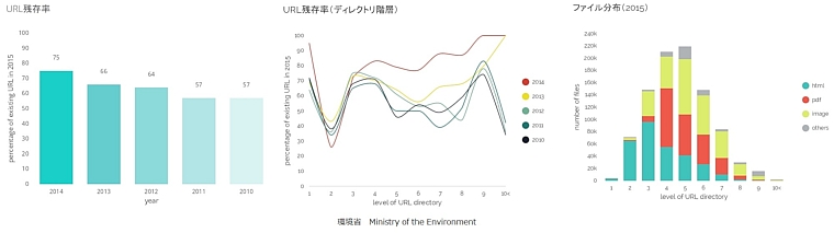 環境省