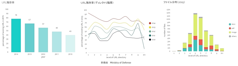 防衛省